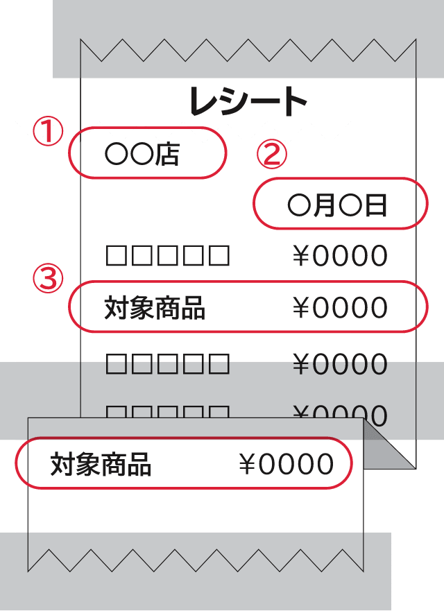 レシート画像