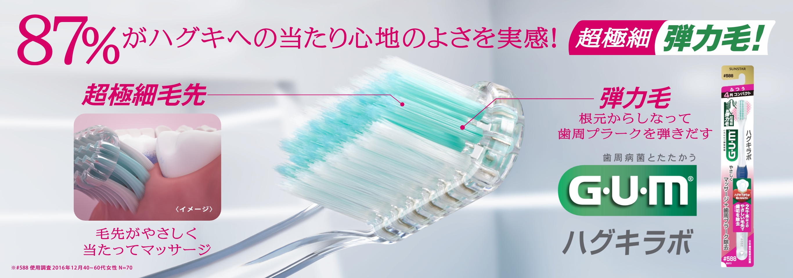 87%がハグキへの当たり心地のよさを実感！超極細弾力毛！