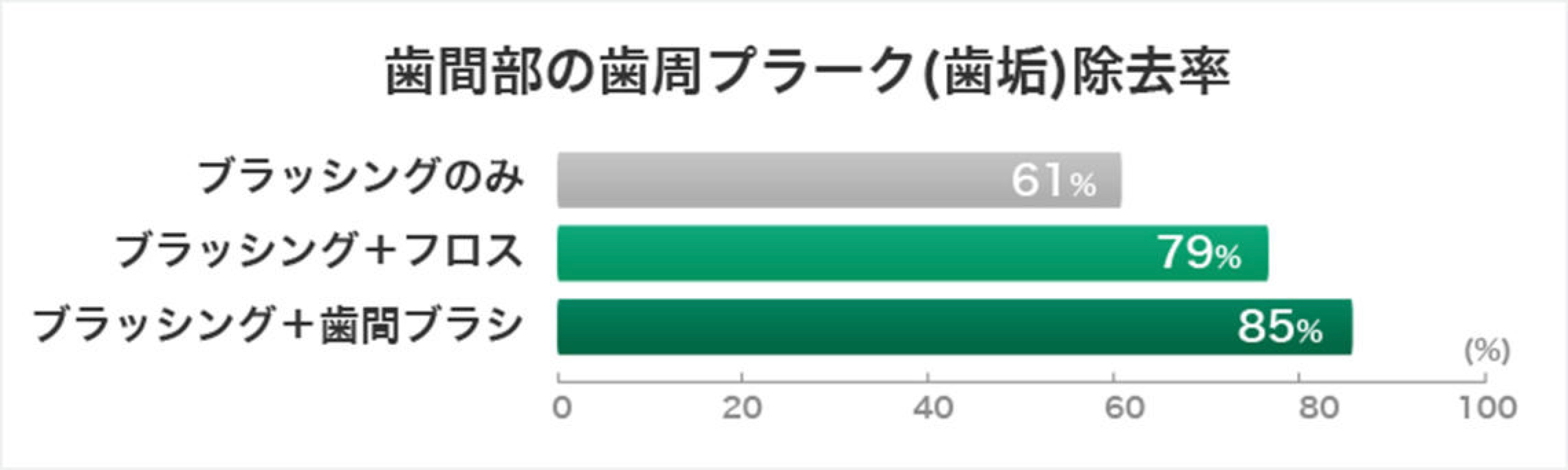 歯間クリーナー：ガム歯周プロケア ソフトピックカーブ型｜歯周病菌とたたかうサンスターG・U・M（ガム）｜サンスター｜SUNSTAR