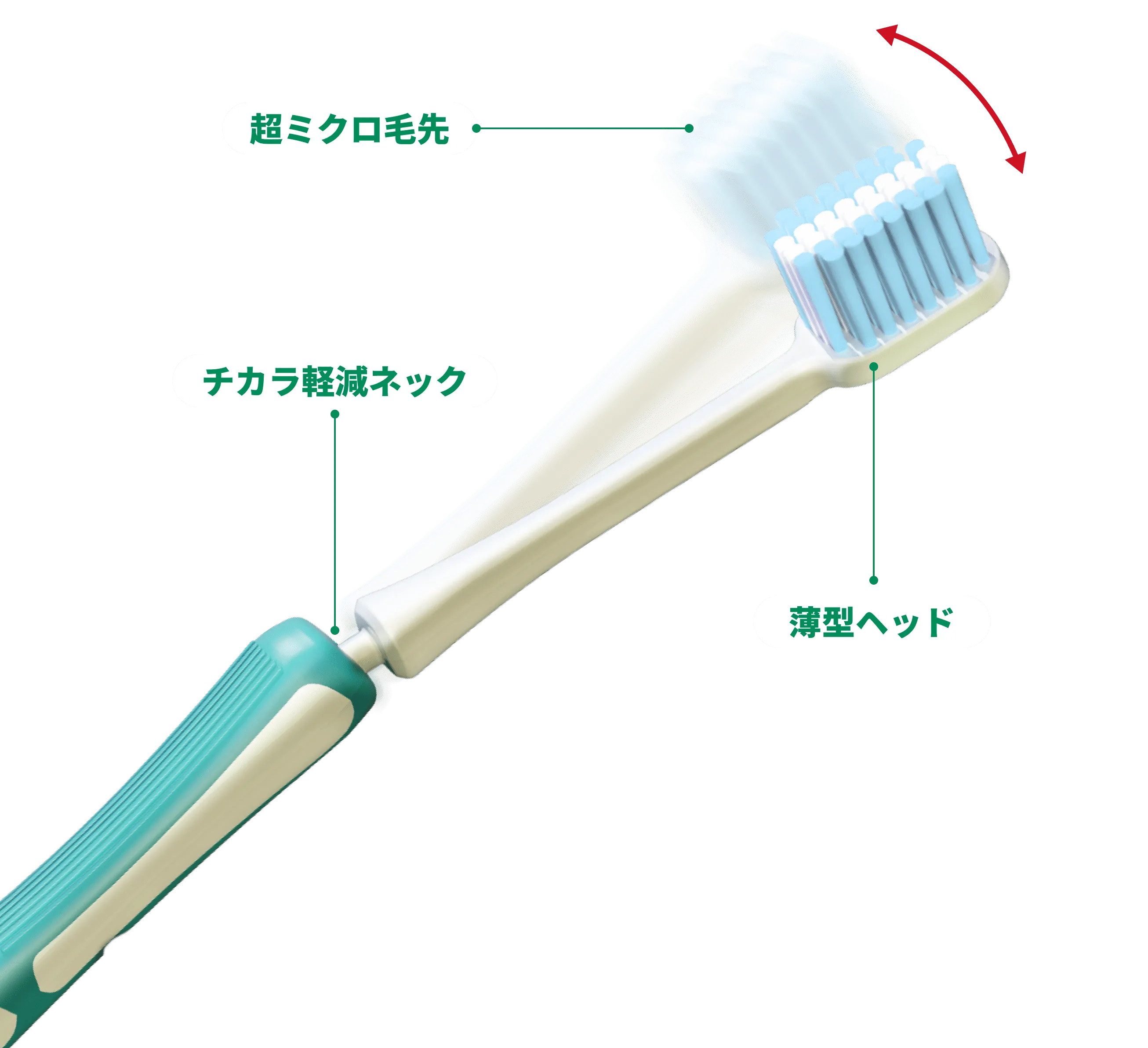 ガム・プレミアム デンタルブラシ